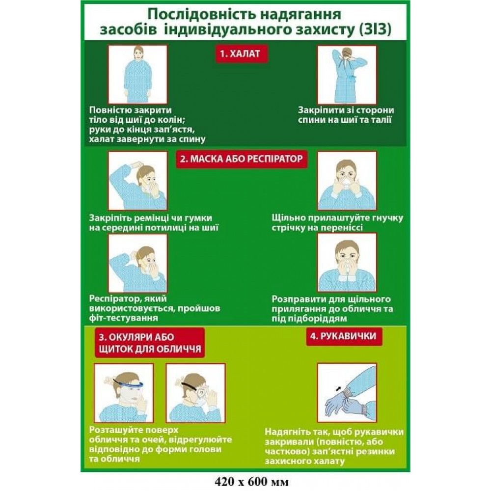 Плакат "Последовательность надевания Средств индивидуальной защиты (СИЗ)" (зеленый фон)